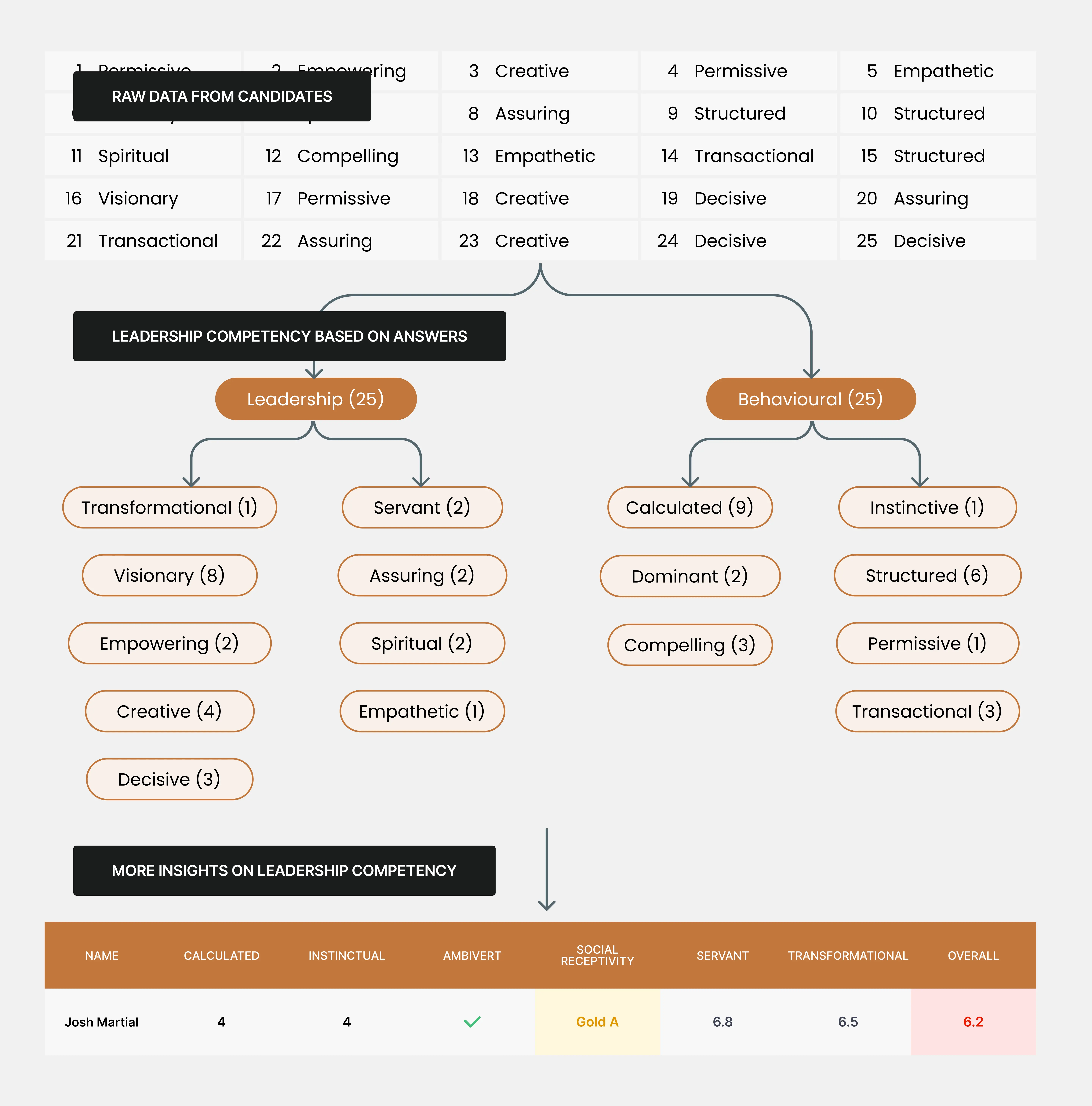 Math Image how we approached to bring to a solution
